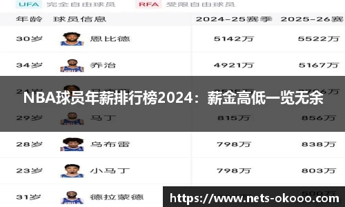 NBA球员年薪排行榜2024：薪金高低一览无余